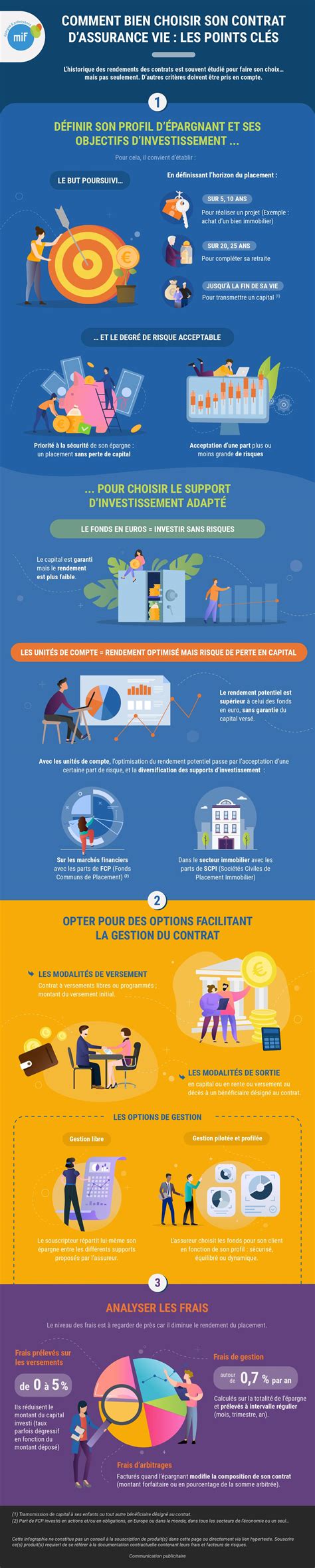Bien choisir son contrat dassurance vie les points clés MIF