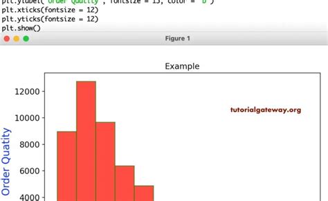 How To Create Histogram Using Numpy Histogram Using Matplotlib Plotting