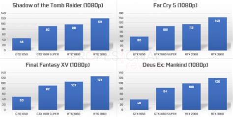 Tarjeta Gr Fica Nvidia Gtx Vs Rtx Comparativa Y Consejos