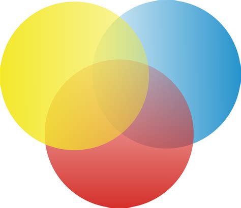 Venn Diagram Template Circles