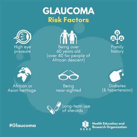 What Is Glaucoma Symptoms Causes Diagnosis Treatment