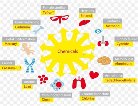 Acute Toxicity Sign