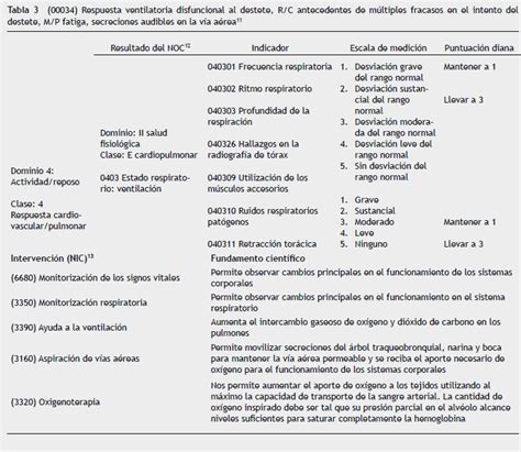 Patrones Funcionales De Marjory Gordon Mindmeister Mapa Mental Porn