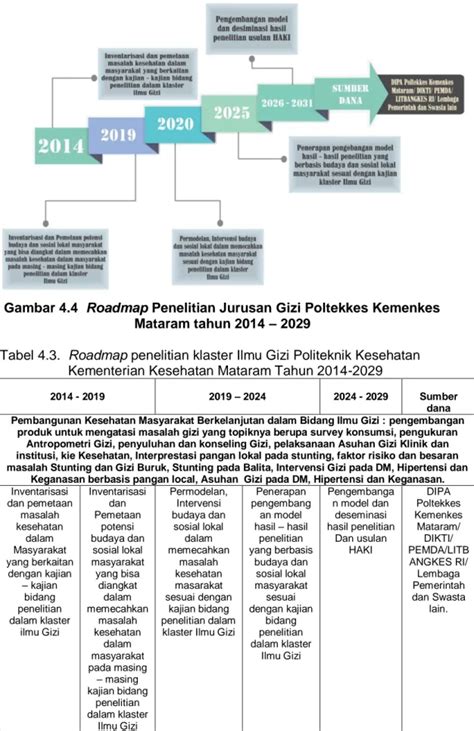 Rencana Induk Pengembangan Rip Penelitian Dan Roadmap Penelitian