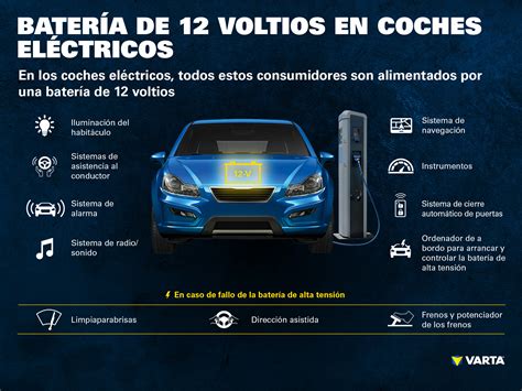 La función de las baterías de 12 voltios en los vehículos eléctricos