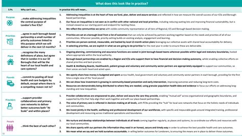 5ps Framework For London London Health And Care Partnership