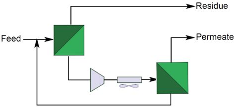 Two Stage Flow Scheme For Both Co2 And H2s Removal [14] Download Scientific Diagram