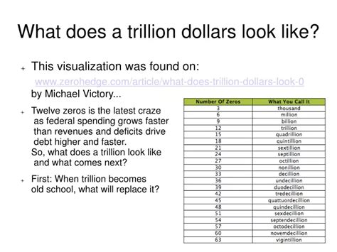 Ppt What Does A Trillion Dollars Look Like Powerpoint Presentation