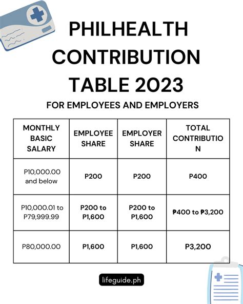 Philhealth Table 2024 - Eadith Kynthia