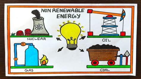 Non Renewable Energy Drawing Types Of Non Renewable Sources 56 Off