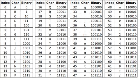 Base Encoding Decoding Explained Nbkomputer