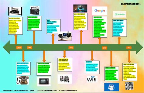 Linea Del Tiempo Evolucion De Las Tics Images