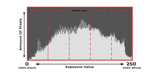 How To Read A Histogram The Complete Guide For Photographers