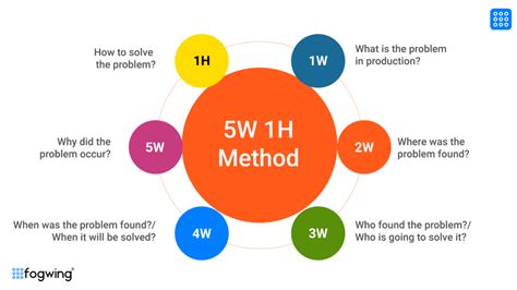 Why Analysis For Production Monitoring Fogwing Io