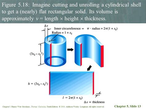 Chapter 5 Slide 1 Chapter 5 Finney Weir Giordano Thomas Calculus