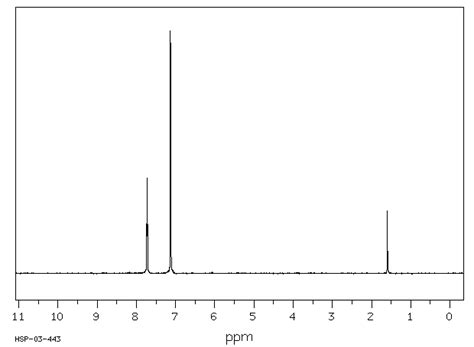 Imidazole H Nmr Spectrum