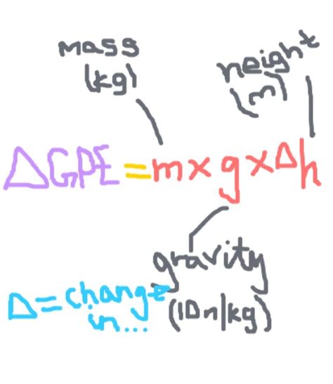 Physics Conservation Of Energy Flashcards Memorang