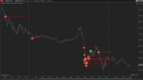 Mzpack Indicators W Divergence For Ninjatrader Mzpack For Ninjatrader