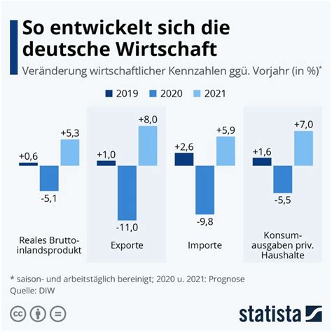 Pin On Infografik