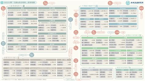 【產業地圖圖解】2022 台灣「生鮮and食品電商」產業地圖 未來流通研究所｜商業情報資訊站