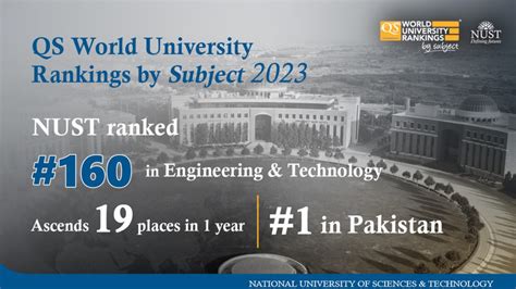 NUST RANKINGS | NUST