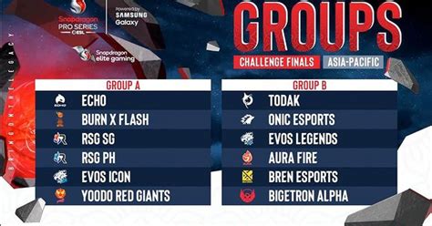 Hypeabis Sengit Tim Indonesia Berkumpul Di Grup B ESL Snapdragon Pro