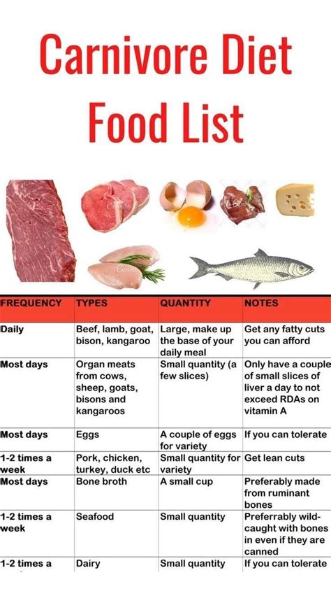 The Carnivore Diet Food List What To Eat And What To Avoid Artofit