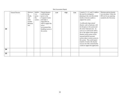 Risk Assessment Report Template In Word And Pdf Formats Page 35 Of 35