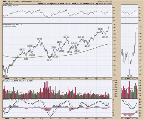 Boeing S Chart Starts The Descent The Canadian Technician