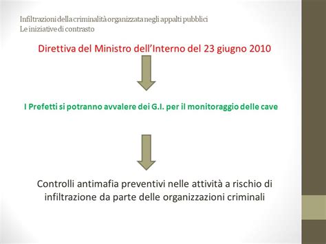 Infiltrazioni Della Criminalit Organizzata Negli Appalti Pubblici