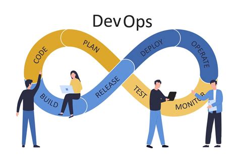 How Devops Speeds Up Application Development And Deployment Machines