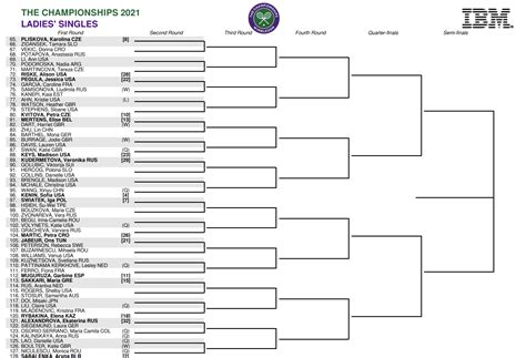 Wimbledon Results Schedule Match Ups Alabama Football Schedule