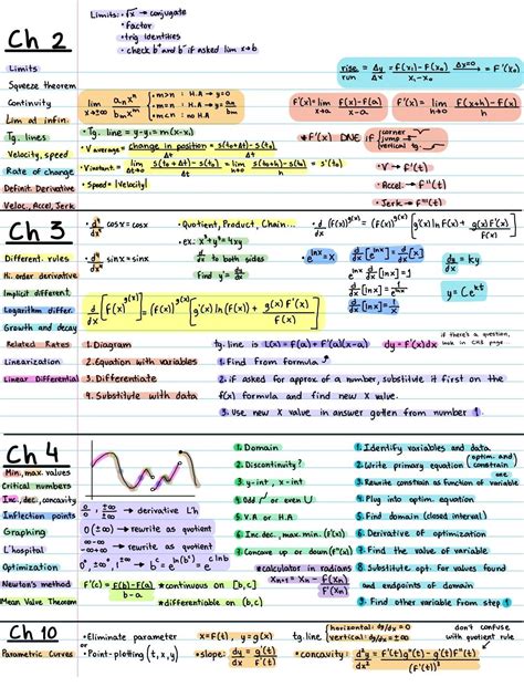 Calculus Cheat Sheet Study Flashcards Ap Calculus Studying Math