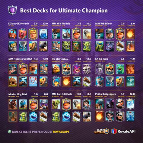 Best Decks For Ultimate Champion Clash Royale R Clashroyale