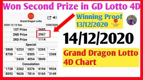 14 12 2020 Grand Dragon Lotto 4d Lucky Number Today Grand Dragon Lotto