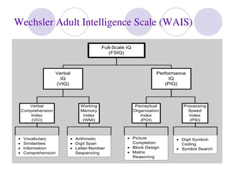 The Wechsler Adult Intelligence Scale