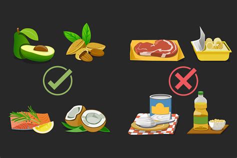 Правильные и полезные жиры в питании — подробный список продуктов