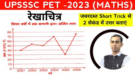 Upsssc Pet Maths Line Graph Short Trick