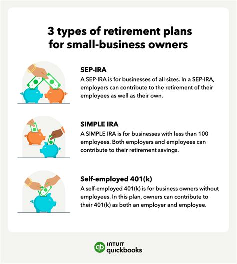 How To Retire As A Small Business Owner In 2023 QuickBooks