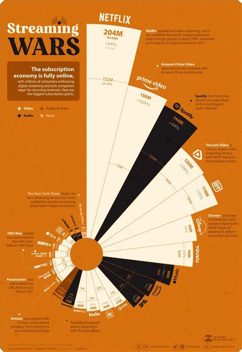 Pin By Artemis Marrero On Charts Infographics Information