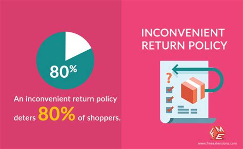 Why Ecommerce Businesses Fail Infographic