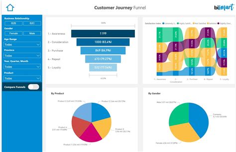 Como Hacer Un Dashboard En Power Bi Experto Curso