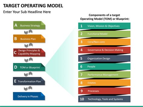 Target Operating Model Mckinsey