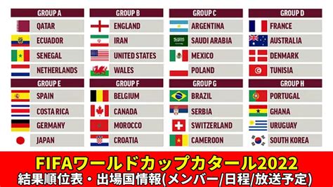 結果順位表・出場国情報 メンバー 背番号 試合日程 放送予定など ｜fifaワールドカップカタール2022 ぐぐスポ！ニュース速報