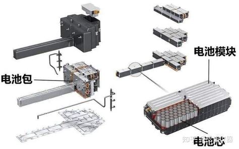 涨知识：新能源汽车动力电池的成本构成 知乎