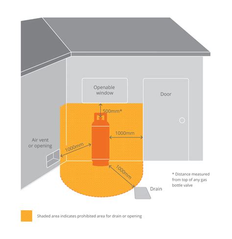 Origin Lpg Compliance