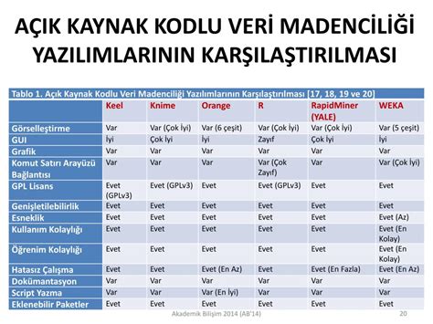 Ppt A Ik Kaynak Kodlu Ver Madenc L Yazilimlarinin