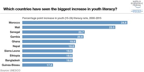 Population Of Up 2024 By Literacy Rate Minda Fernanda