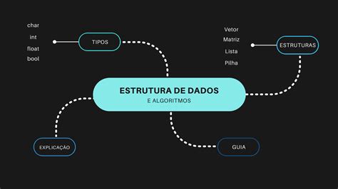 O Que é Estrutura De Dados BRAINCP