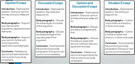 Essay Types Ielts Ielts Sample Essays